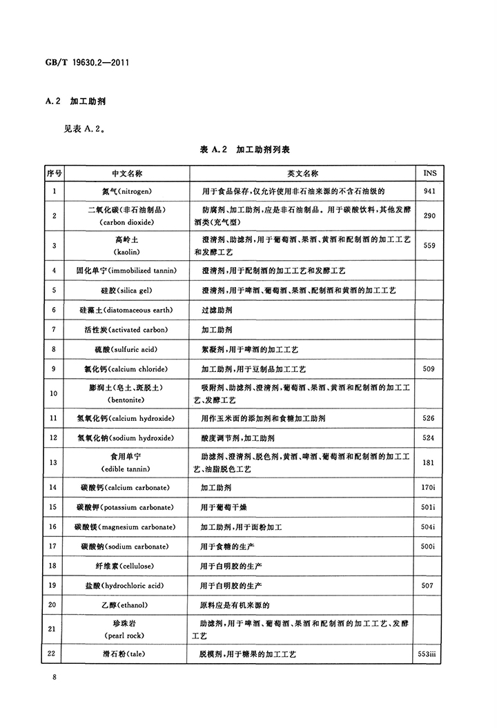 GBT 19630.2-2011 有機(jī)產(chǎn)品 第2部分：加工-10.jpg