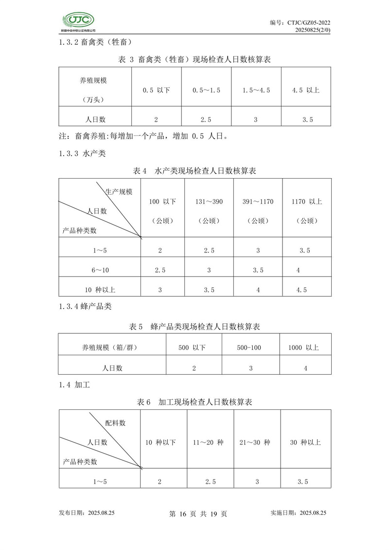 “新疆品質(zhì)”區(qū)域公共品牌產(chǎn)品認(rèn)證實施規(guī)則 農(nóng)食產(chǎn)品-20.jpg